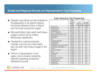 Global and Regional Brands are Represented in Top Properties


                                                           ...