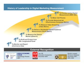 History of Leadership in Digital Marketing Measurement

                                                                  ...