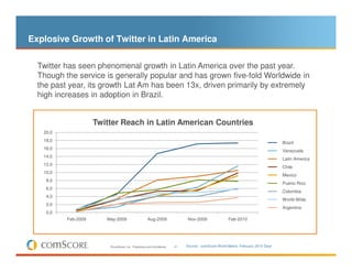 Estado de Internet en Latino América - Comscore