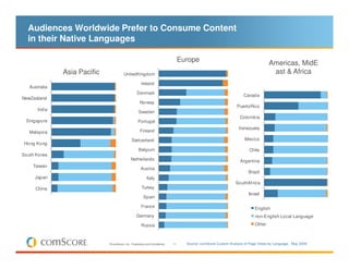 Audiences Worldwide Prefer to Consume Content
  in their Native Languages

                                                                                    Europe                                          Americas, MidE
               Asia Pacific              UnitedKingdom                                                                               ast & Africa
                                                        Ireland
   Australia
                                                    Denmark
                                                                                                                      Canada
NewZealand
                                                      Norway
                                                                                                                  PuertoRico
       India
                                                     Sweden
                                                                                                                    Colombia
 Singapore                                           Portugal
                                                                                                                   Venezuela
   Malaysia                                            Finland

                                                Switzerland                                                           Mexico
 Hong Kong
                                                     Belgium                                                             Chile
South Korea
                                               Netherlands                                                          Argentina
    Taiwan
                                                       Austria
                                                                                                                         Brazil
     Japan                                                  Italy
                                                                                                                 SouthAf rica
      China                                             Turkey
                                                                                                                         Israel
                                                         Spain

                                                       France                                                               English
                                                    Germany                                                                 non-English Local Language
                                                        Russia                                                              Other



                              © comScore, Inc. Proprietary and Confidential.   11     Source: comScore Custom Analysis of Page Views by Language, May 2009
 