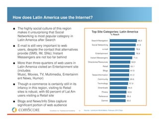 How does Latin America use the Internet?

■ The highly social culture of this region
  makes it unsurprising that Social                                                      Top Site Categories: Latin America
                                                                                                                 % Reach
  Networking is most popular category in
  Latin America after Search                                                             Search/Navigation                                          85,5

                                                                                         Social Networking                                        81,9
■ E-mail is still very important to web
  users, despite the contact that alternatives                                                         e-mail                                     78,9

  provide (SMS, IM, SNs); Instant                                                             Entertainment                                       78,8

  Messengers are not too far behind                                                     Instant Messengers                                   71,0

                                                                                     Directories/Resources                                 64,8
■ More than three-quarters of web users in
  Latin America visited an Entertainment site                                                          Retail                          62,1

  (includes                                                                                            Blogs                           61,6

  Music, Movies, TV, Multimedia, Entertainm                                               News/Information                             61,3
  ent News, Humor)                                                                               Community                             60,6

■ Though e-commerce is certainly still in its                                                    Technology                           57,9

  infancy in this region, visiting to Retail                                                     Downloads                           54,5

  sites is robust, with 60 percent of Lat Am                                                          Photos                        52,6
  users visiting a Retail site                                                                    Reference                         50,3

■ Blogs and News/Info Sites capture                                                                   Games                         50,0

  significant portion of web audience
                          © comScore, Inc. Proprietary and Confidential.   14   Source: comScore World Metrix, February 2010 Data
 