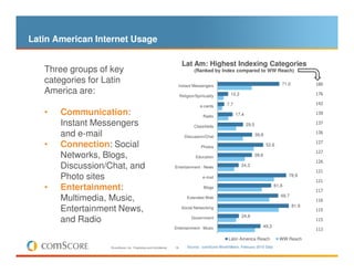 Latin American Internet Usage

                                                                          Lat Am: Highest Indexing Categories
   Three groups of key                                                            (Ranked by Index compared to WW Reach)

   categories for Latin                                                  Instant Messengers                                          71,0          180
   America are:                                                          Religion/Spirituality       12,2                                          176

                                                                                                   7,7                                             142
                                                                                     e-cards
   •   Communication:                                                                  Radio             17,4                                      139

       Instant Messengers                                                        Classifieds                    29,5                               137

       and e-mail                                                           Discussion/Chat                            39,8                        136

                                                                                                                                                   127
   •   Connection: Social                                                             Photos                                  52,6
                                                                                                                                                   127
       Networks, Blogs,                                                           Education                            39,6
                                                                                                                                                   126
       Discussion/Chat, and                                         Entertainment - News                    24,3
                                                                                                                                                   121
       Photo sites                                                                     e-mail                                           78,9
                                                                                                                                                   121
   •   Entertainment:                                                                  Blogs                                     61,6
                                                                                                                                                   117
                                                                                                                                     69,7
       Multimedia, Music,                                                    Extended Web
                                                                                                                                                   116
                                                                                                                                            81,9
       Entertainment News,                                                Social Networking
                                                                                                                                                   115
                                                                                                            24,6
       and Radio                                                                Government                                                         115
                                                                    Entertainment - Music                                 49,3
                                                                                                                                                   113

                                                                                                    Latin America Reach              WW Reach
                   © comScore, Inc. Proprietary and Confidential.   18       Source: comScore World Metrix, February 2010 Data
 