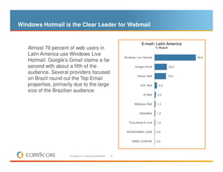 Windows Hotmail is the Clear Leader for Webmail


                                                                                         E-mail: Latin America
   Almost 70 percent of web users in                                                                 % Reach

   Latin America use Windows Live
                                                                            Windows Live Hotmail                      69,5
   Hotmail. Google’s Gmail claims a far
   second with about a fifth of the                                                Google Gmail                20,6

   audience. Several providers focused
                                                                                     Yahoo! Mail            19,2
   on Brazil round out the Top Email
   properties, primarily due to the large                                               UOL Mail      4,0
   size of the Brazilian audience.
                                                                                          iG Mail     2,0


                                                                                   MySpace Mail      1,5


                                                                                       GloboMail     1,2


                                                                               Terra Brasil E-mail   1,0


                                                                             INCREDIMAIL.COM         0,6


                                                                                 UMAIL.COM.BR        0,4




                      © comScore, Inc. Proprietary and Confidential.   24




                                                                                                                         24
 