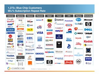 1,273+ Blue Chip Customers
90+% Subscription Repeat Rate
Internet   Agencies   Telecom             Financial                        Retail   Travel   CPG   Pharma   Technology




                          © comScore, Inc. Proprietary and Confidential.     3
 