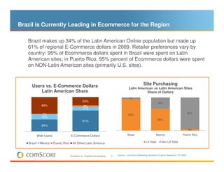 Brazil is Currently Leading in Ecommerce for the Region

   Brazil makes up 34% of the Latin American Online population but made up
   61% of regional E-Commerce dollars in 2009. Retailer preferences vary by
   country: 95% of Ecommerce dollars spent in Brazil were spent on Latin
   American sites; in Puerto Rico, 95% percent of Ecommerce dollars were spent
   on NON-Latin American sites (primarily U.S. sites).



     Users vs. E-Commerce Dollars                                                                                 Site Purchasing
                                                                                                     Latin American vs Latin American Sites
         Latin American Share                                                                                   Share of Dollars
                                                                                                      5%
                                                     24%
                                                                                                                                34%
              49%                                    4%
                                                     11%
              1%                                                                                                                                            95%
                                                                                                     95%
              15%
                                                     61%                                                                        66%

              34%
                                                                                                                                                            5%

            Web Users                 E-Commerce Dollars                                            Brazil                    Mexico                 Puerto Rico

                                                                                                                     LA Sites     Non-LA Sites
   Brazil    Mexico     Puerto Rico     All Other Latin America



                                      © comScore, Inc. Proprietary and Confidential.   31   Source: comScore Marketing Solutions Custom Research, FY 2009
 