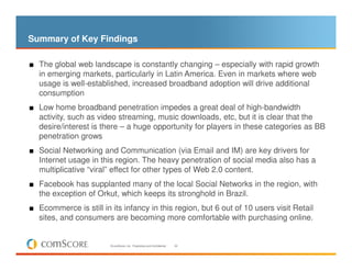 Summary of Key Findings

■ The global web landscape is constantly changing – especially with rapid growth
  in emerging markets, particularly in Latin America. Even in markets where web
  usage is well-established, increased broadband adoption will drive additional
  consumption
■ Low home broadband penetration impedes a great deal of high-bandwidth
  activity, such as video streaming, music downloads, etc, but it is clear that the
  desire/interest is there – a huge opportunity for players in these categories as BB
  penetration grows
■ Social Networking and Communication (via Email and IM) are key drivers for
  Internet usage in this region. The heavy penetration of social media also has a
  multiplicative “viral” effect for other types of Web 2.0 content.
■ Facebook has supplanted many of the local Social Networks in the region, with
  the exception of Orkut, which keeps its stronghold in Brazil.
■ Ecommerce is still in its infancy in this region, but 6 out of 10 users visit Retail
  sites, and consumers are becoming more comfortable with purchasing online.


                        © comScore, Inc. Proprietary and Confidential.   32
 