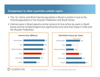Comparison to other countries outside region

 The 15+ Home and Work Internet population in Brazil is similar in size to t...