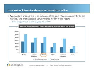 Less mature Internet audiences are less active online

 Average time spent online is an indicator of the state of developm...