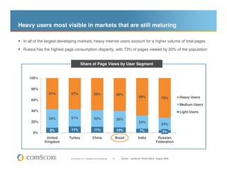 Heavy users most visible in markets that are still maturing

 In all of the largest developing markets, heavy internet use...