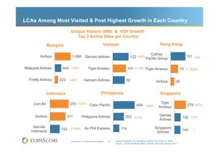 LCAs Among Most Visited & Post Highest Growth in Each Country

                              Unique Visitors (000) & YOY G...