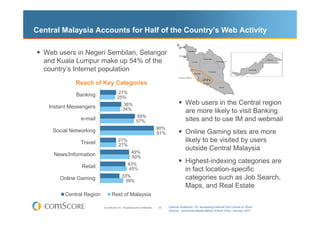 Central Malaysia Accounts for Half of the Country’s Web Activity

  Web users in Negeri Sembilan, Selangor
  and Kuala Lumpur make up 54% of the
  country’s Internet population
              Reach of Key Categories
                                       27%
              Banking                  25%
                                            36%                                              Web users in the Central region
    Instant Messengers                      34%                                              are more likely to visit Banking
                                                         59%
                e-mail                                   57%                                 sites and to use IM and webmail
                                                                            90%
     Social Networking                                                      91%              Online Gaming sites are more
                Travel                  27%                                                  likely to be visited by users
                                        27%
                                                     49%
                                                                                             outside Central Malaysia
     News/Information                                50%
                                                 43%
                                                                                             Highest-indexing categories are
                Retail                            45%                                        in fact location-specific
                                           33%                                               categories such as Job Search,
        Online Gaming                       39%
                                                                                             Maps, and Real Estate
          Central Region          Rest of Malaysia

                           © comScore, Inc. Proprietary and Confidential.   33    Internet Audience 15+ accessing Internet from Home or Work
                                                                                  Source: comScore Media Metrix (Panel Only), January 2011
 