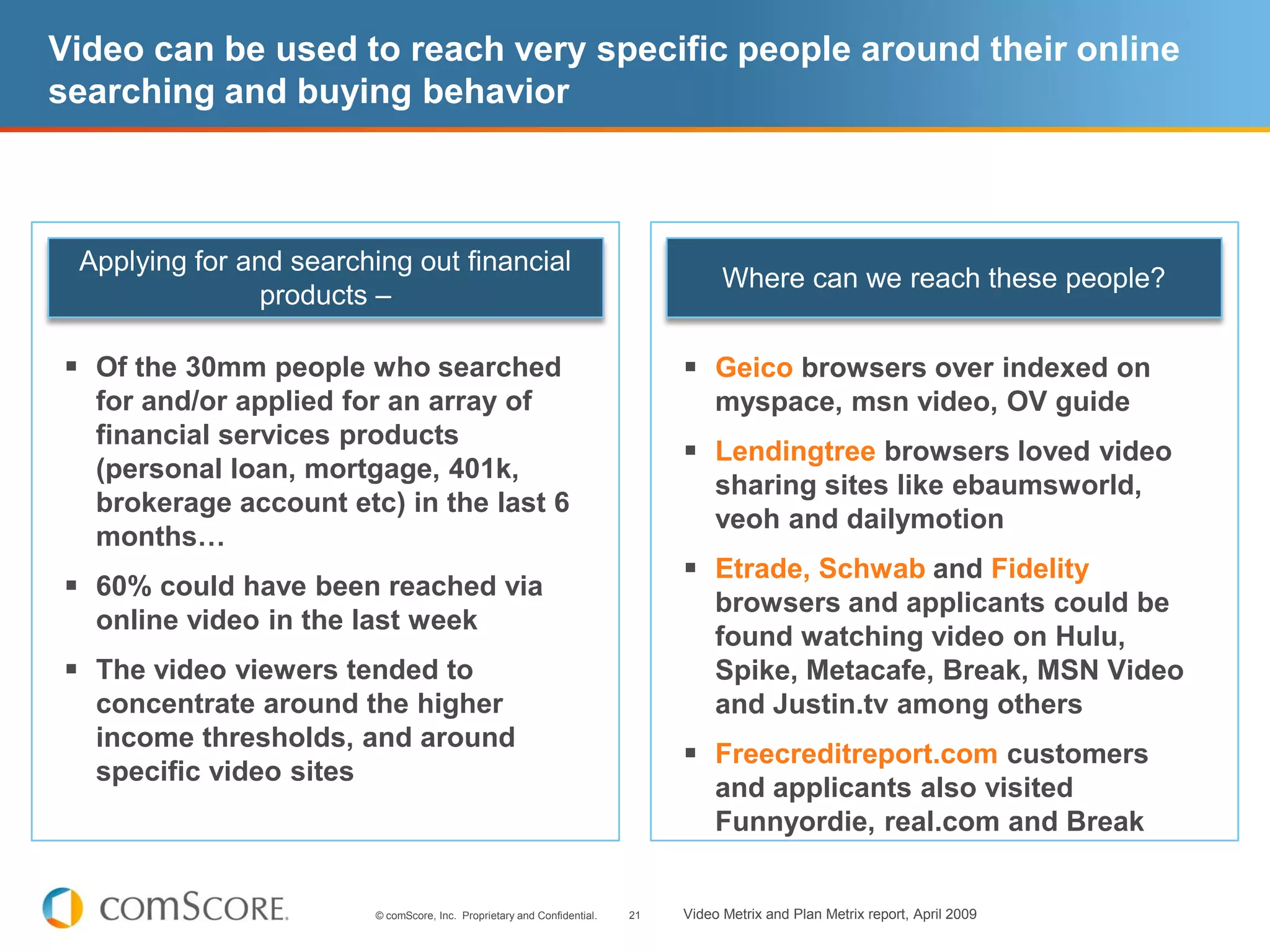 Video can be used to reach very specific people around their online
searching and buying behavior



 Applying for and searching out financial
                                                                                     Where can we reach these people?
                products –

 Of the 30mm people who searched                                               Geico browsers over indexed on
  for and/or applied for an array of                                                myspace, msn video, OV guide
  financial services products
                                                                                Lendingtree browsers loved video
  (personal loan, mortgage, 401k,
                                                                                    sharing sites like ebaumsworld,
  brokerage account etc) in the last 6
                                                                                    veoh and dailymotion
  months…
                                                                                Etrade, Schwab and Fidelity
 60% could have been reached via                                                   browsers and applicants could be
  online video in the last week
                                                                                    found watching video on Hulu,
 The video viewers tended to                                                       Spike, Metacafe, Break, MSN Video
  concentrate around the higher                                                     and Justin.tv among others
  income thresholds, and around
                                                                                Freecreditreport.com customers
  specific video sites
                                                                                    and applicants also visited
                                                                                    Funnyordie, real.com and Break


                         © comScore, Inc. Proprietary and Confidential.   21   Video Metrix and Plan Metrix report, April 2009
 
