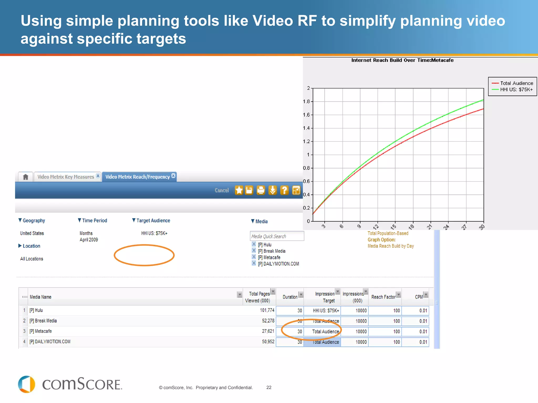 Using simple planning tools like Video RF to simplify planning video
against specific targets




                   © comScore, Inc. Proprietary and Confidential.   22
 