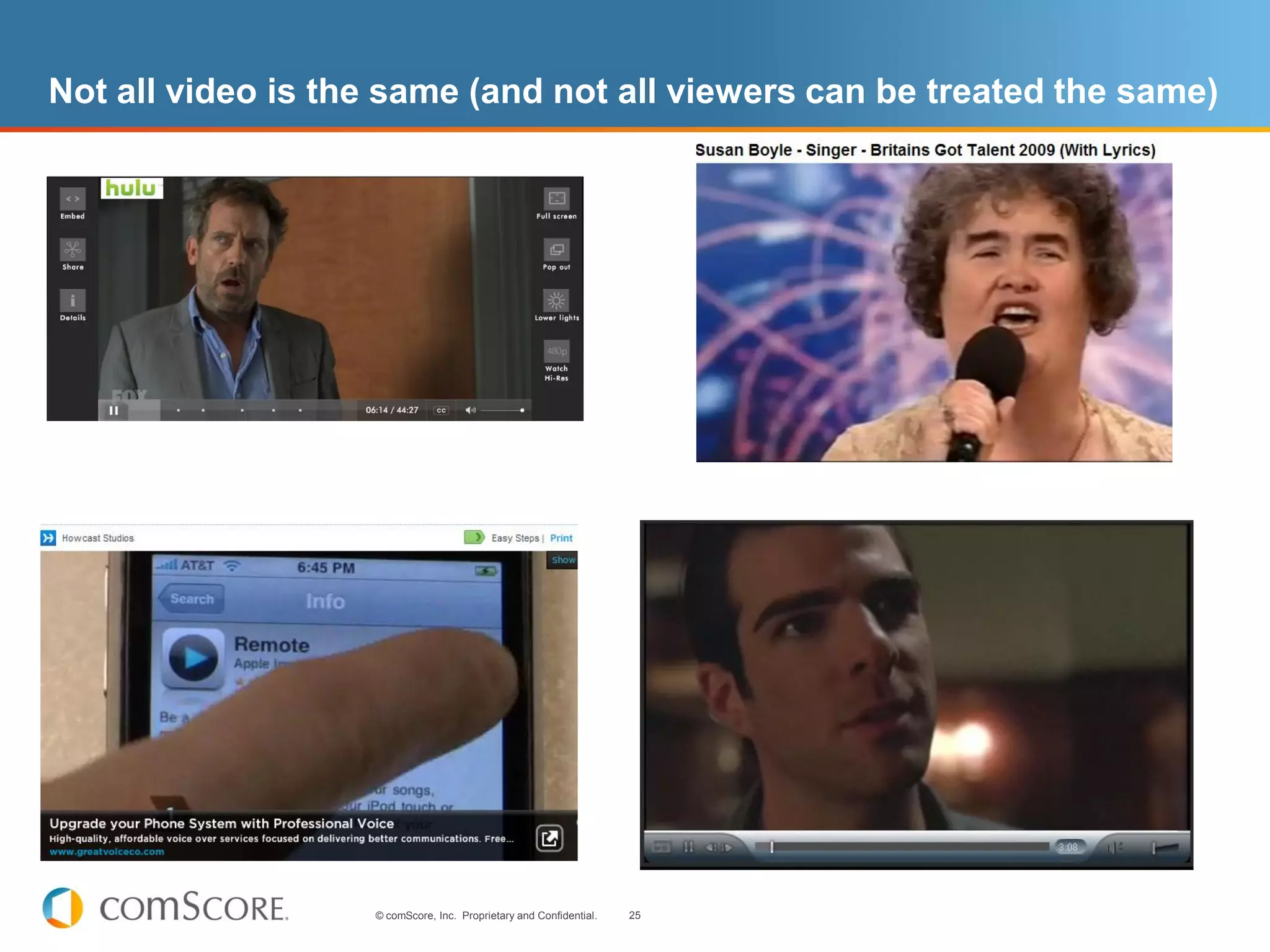 Not all video is the same (and not all viewers can be treated the same)




                   © comScore, Inc. Proprietary and Confidential.   25
 