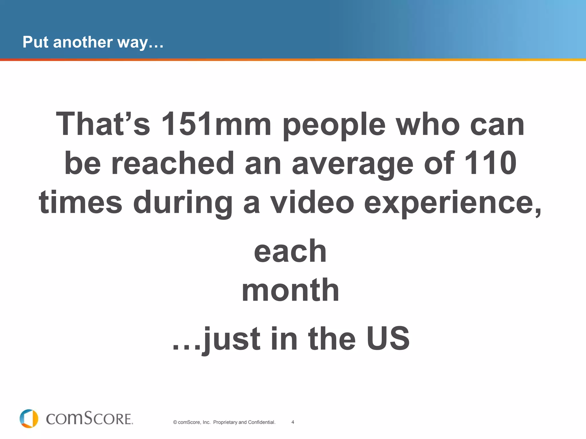 Put another way…




   That’s 151mm people who can
   be reached an average of 110
 times during a video experience,
                                                 each
                                                 month
                   …just in the US

                   © comScore, Inc. Proprietary and Confidential.   4
 