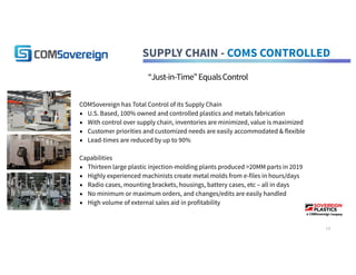 SUPPLY CHAIN - COMS CONTROLLED
“Just-in-Time”EqualsControl
COMSovereign has Total Control of its Supply Chain
▪ U.S. Based, 100% owned and controlled plastics and metals fabrication
▪ With control over supply chain, inventories are minimized, value is maximized
▪ Customer priorities and customized needs are easily accommodated & flexible
▪ Lead-times are reduced by up to 90%
Capabilities
▪ Thirteen large plastic injection-molding plants produced >20MM parts in 2019
▪ Highly experienced machinists create metal molds from e-files in hours/days
▪ Radio cases, mounting brackets, housings, battery cases, etc – all in days
▪ No minimum or maximum orders, and changes/edits are easily handled
▪ High volume of external sales aid in profitability
14
 