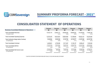 * AUDITED STATEMENTS FOR PRIOR YEARS ARE PUBLICLY FILED AND AVAILABLE ON EDGAR
CONSOLIDATED STATEMENT OF OPERATIONS
18
SUMMARY PROFORMA FORECAST - 2021*
 