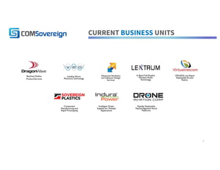 Backhaul Radios
Product/Services
Leading Silicon
Photonics technology
CURRENT BUSINESS UNITS
Advanced Hardware
and Software Design
Services
In-Band Full-Duplex
Wireless Radio
Technology
VFN/SDN and Rapid
Deployable Access
Radios
Component
Manufacturing and
Rapid Prototyping
Intelligent Power
Supplies for Multiple
Applications
Rapidly Deployable
Payload Agnostic Aerial
Platforms
7
 