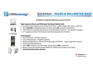 BACKHAUL - MICRO & MILLIMETER WAVE
AMARKETLEADERINBACKHAULDATASYSTEMS
High Capacity Micro and Millimeter Backhaul Radio Units
▪ 19 years in the industry as a company of ‘firsts’ – often copied, but never matched
▪ Over 330,000 installed locations in more than 100 countries worldwide
▪ The Platinum Standard Equipment in the Backhaul Industry – the Leader in Quality
▪ 2nd largest provider of microwave backhaul equipment in America
Technologies
▪ Multi-Channel – Double Capacity
▪ Cross-Polarization – Double Capacity
▪ Advanced Waveforms (TM) & Full-Duplexing (LEXTRUM) – Huge Capacity Increases
▪ Trunk and Hub Switching
▪ Over $1B installed customer base representing 700+ customers
▪ Best-in-Class Microwave Packet Radio for Telecommunications and Data
▪ Vertical market sales channel
9
 