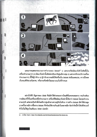 ความปลอดภัยคอมพิวเตอร์พื้นฐาน