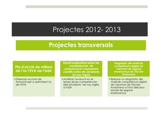 Projectes 2012- 2013

                            Projectes transversals

                                     Estudi long...