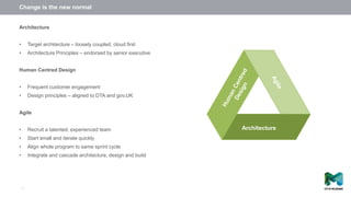 Change is the new normal
11
Architecture
Architecture
• Target architecture – loosely coupled, cloud first
• Architecture Principles – endorsed by senior executive
Human Centred Design
• Frequent customer engagement
• Design principles – aligned to DTA and gov.UK
Agile
• Recruit a talented, experienced team
• Start small and iterate quickly
• Align whole program to same sprint cycle
• Integrate and cascade architecture, design and build
 
