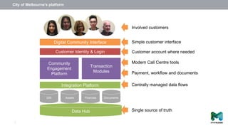 City of Melbourne’s platform
12
Data Hub
GIS Assets Finances Documents
Digital Community Interface
Customer Identity & Login
Community
Engagement
Platform
Transaction
Modules
Integration Platform
Involved customers
Simple customer interface
Customer account where needed
Payment, workflow and documents
Modern Call Centre tools
Centrally managed data flows
Single source of truth
 
