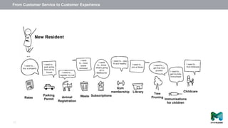 From Customer Service to Customer Experience
22
 