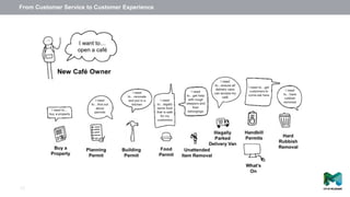 From Customer Service to Customer Experience
23
 