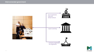 Interconnected government
24
Company registration
Tax registration
Liquor Licensing
Food registration
Planning
Street furniture
 