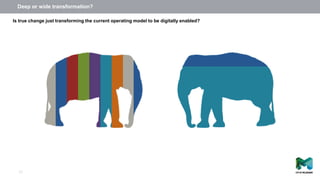 Deep or wide transformation?
30
Is true change just transforming the current operating model to be digitally enabled?
 