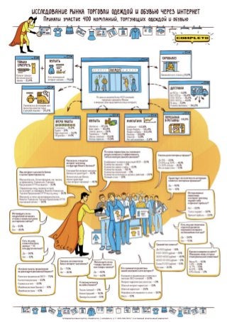 Исследование рынка торговли одеждой и обувью через Интернет