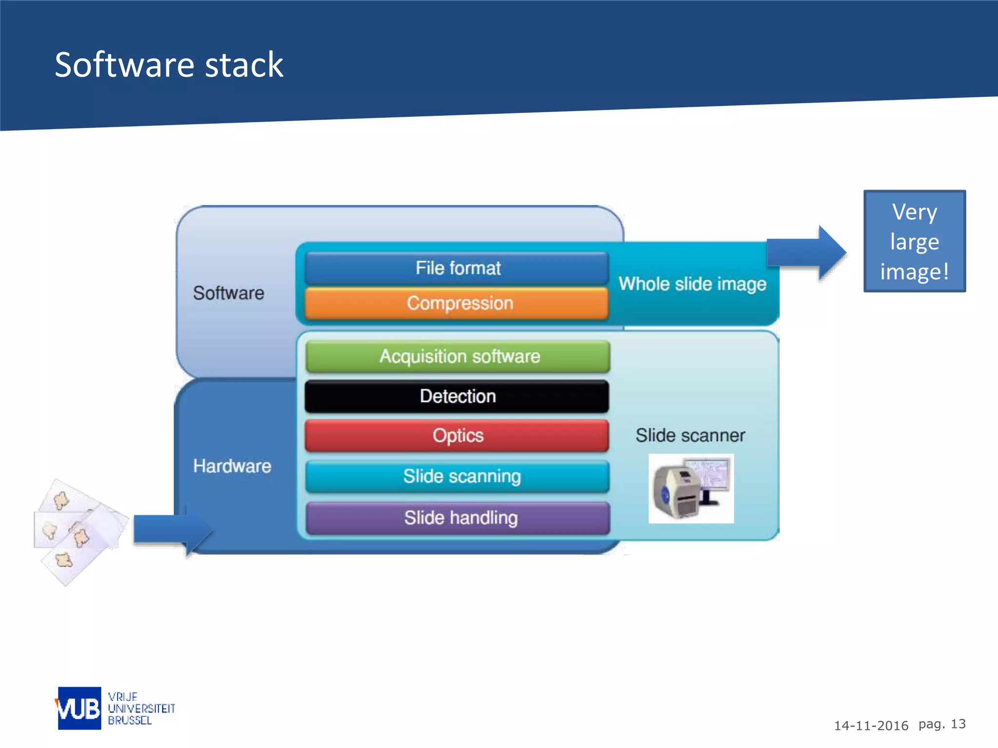 14-11-2016 pag. 13
Software stack
Very
large
image!
 