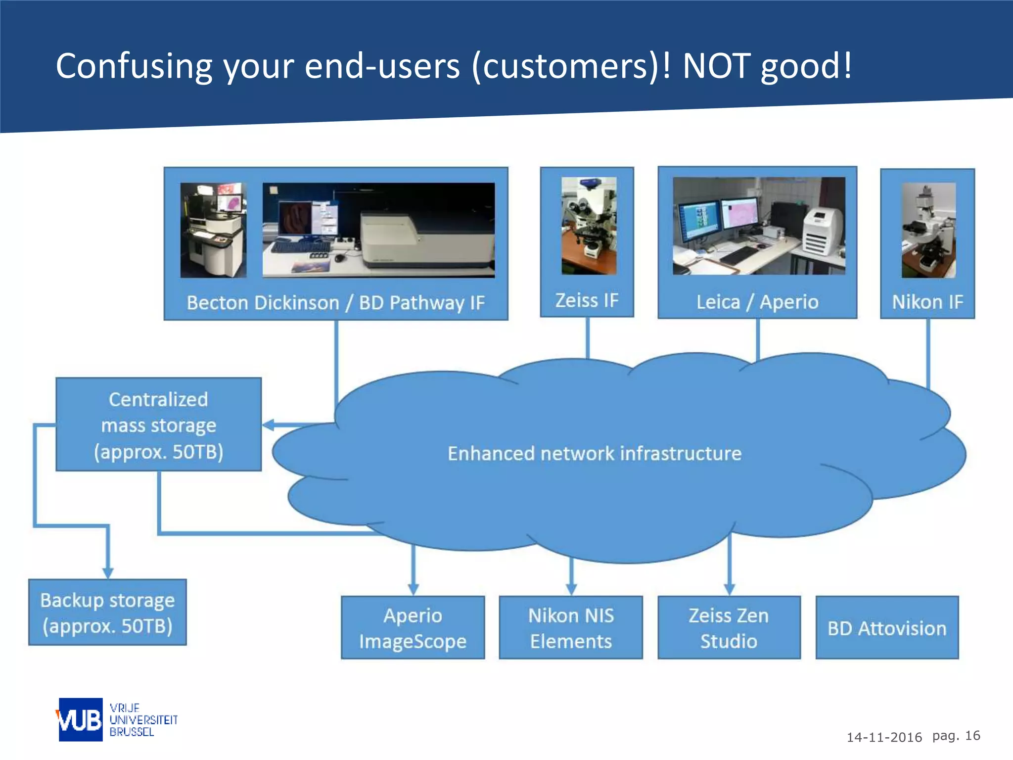 14-11-2016 pag. 16
Confusing your end-users (customers)! NOT good!
 