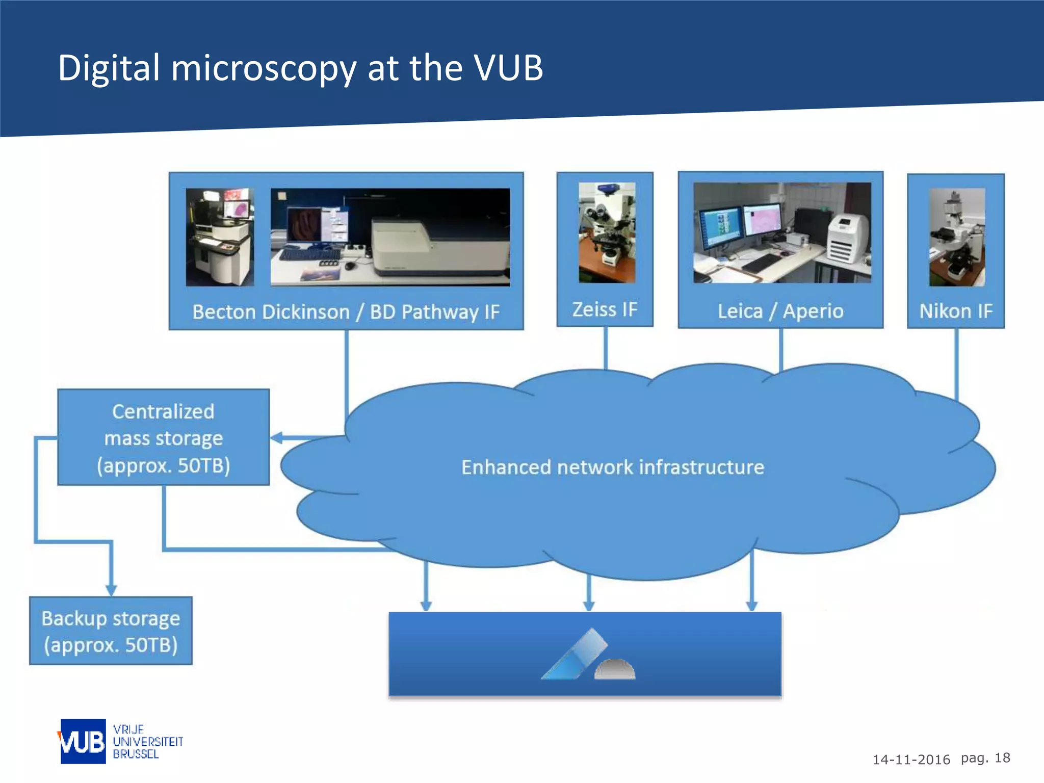 14-11-2016 pag. 18
Digital microscopy at the VUB
 