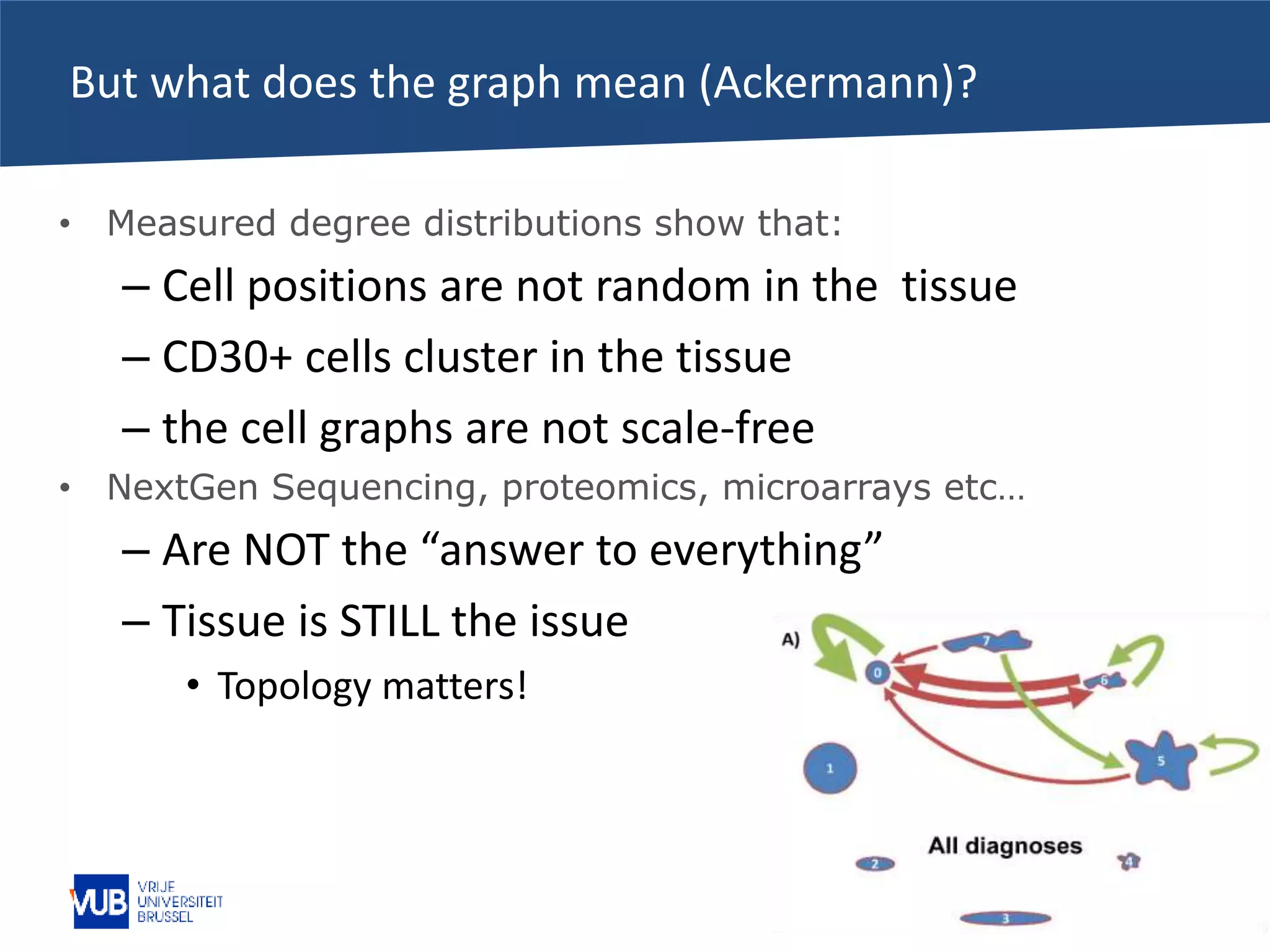 14-11-2016 pag. 38
But what does the graph mean (Ackermann)?
• Measured degree distributions show that:
– Cell positions are not random in the tissue
– CD30+ cells cluster in the tissue
– the cell graphs are not scale-free
• NextGen Sequencing, proteomics, microarrays etc…
– Are NOT the “answer to everything”
– Tissue is STILL the issue
• Topology matters!
 