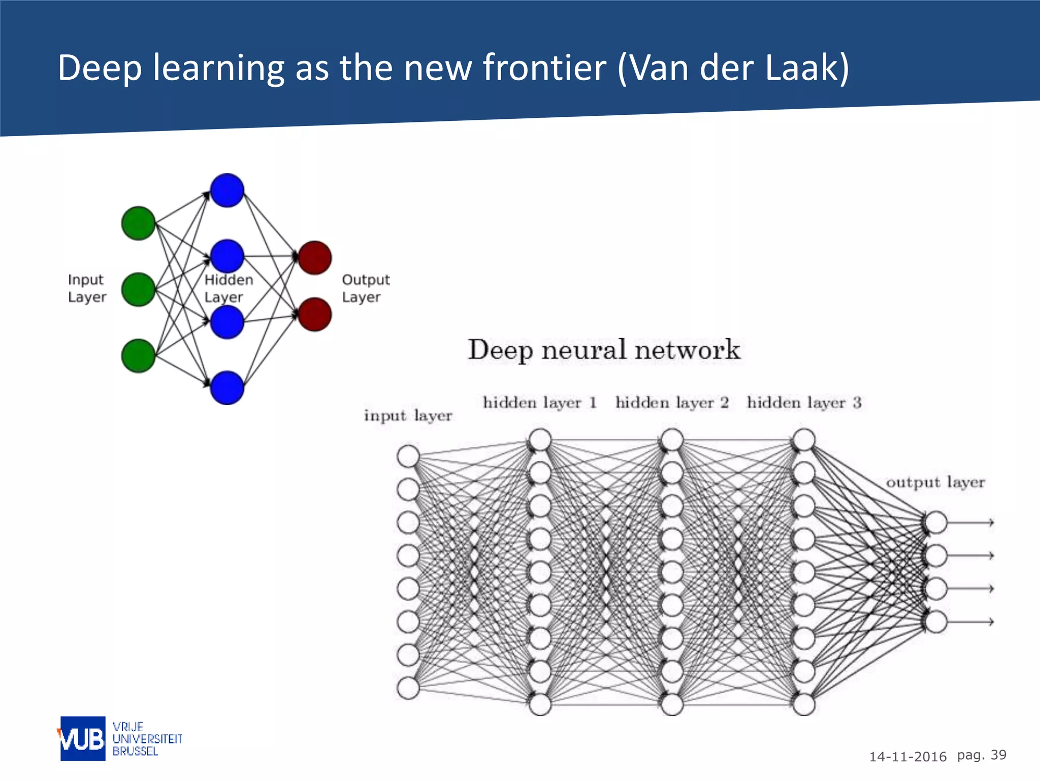 14-11-2016 pag. 39
Deep learning as the new frontier (Van der Laak)
 