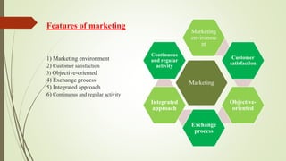 Features of marketing
1) Marketing environment
2) Customer satisfaction
3) Objective-oriented
4) Exchange process
5) Integ...