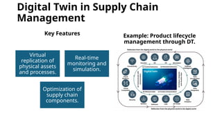 Integration of AI and Digital Twin in Supply Chain Management ...