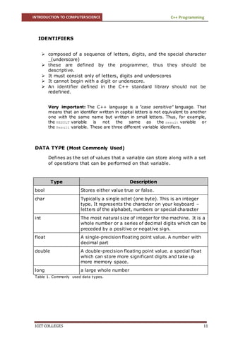INTRODUCTION TO COMPUTERSCIENCE C++ Programming
ICCT COLLEGES 11
IDENTIFIERS
 composed of a sequence of letters, digits, and the special character
_(underscore)
 these are defined by the programmer, thus they should be
descriptive.
 It must consist only of letters, digits and underscores
 It cannot begin with a digit or underscore.
 An identifier defined in the C++ standard library should not be
redefined.
Very important: The C++ language is a "case sensitive" language. That
means that an identifier written in capital letters is not equivalent to another
one with the same name but written in small letters. Thus, for example,
the RESULT variable is not the same as the result variable or
the Result variable. These are three different variable identifiers.
DATA TYPE (Most Commonly Used)
Defines as the set of values that a variable can store along with a set
of operations that can be performed on that variable.
Table 1. Commonly used data types.
Type Description
bool Stores either value true or false.
char Typically a single octet (one byte). This is an integer
type. It represents the character on your keyboard –
letters of the alphabet, numbers or special character
int The most natural size of integer for the machine. It is a
whole number or a series of decimal digits which can be
preceded by a positive or negative sign.
float A single-precision floating point value. A number with
decimal part
double A double-precision floating point value. a special float
which can store more significant digits and take up
more memory space.
long a large whole number
 