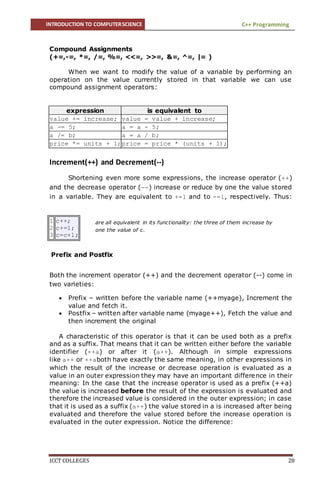 INTRODUCTION TO COMPUTERSCIENCE C++ Programming
ICCT COLLEGES 28
are all equivalent in its functionality: the three of them increase by
one the value of c.
Prefix and Postfix
Compound Assignments
(+=,-=, *=, /=, %=, <<=, >>=, &=, ^=, |= )
When we want to modify the value of a variable by performing an
operation on the value currently stored in that variable we can use
compound assignment operators:
expression is equivalent to
value += increase; value = value + increase;
a -= 5; a = a - 5;
a /= b; a = a / b;
price *= units + 1;price = price * (units + 1);
Increment(++) and Decrement(--)
Shortening even more some expressions, the increase operator (++)
and the decrease operator (--) increase or reduce by one the value stored
in a variable. They are equivalent to +=1 and to -=1, respectively. Thus:
Both the increment operator (++) and the decrement operator (--) come in
two varieties:
 Prefix – written before the variable name (++myage), Increment the
value and fetch it.
 Postfix – written after variable name (myage++), Fetch the value and
then increment the original
A characteristic of this operator is that it can be used both as a prefix
and as a suffix. That means that it can be written either before the variable
identifier (++a) or after it (a++). Although in simple expressions
like a++ or ++aboth have exactly the same meaning, in other expressions in
which the result of the increase or decrease operation is evaluated as a
value in an outer expression they may have an important difference in their
meaning: In the case that the increase operator is used as a prefix (++a)
the value is increased before the result of the expression is evaluated and
therefore the increased value is considered in the outer expression; in case
that it is used as a suffix (a++) the value stored in a is increased after being
evaluated and therefore the value stored before the increase operation is
evaluated in the outer expression. Notice the difference:
1
2
3
c++;
c+=1;
c=c+1;
 
