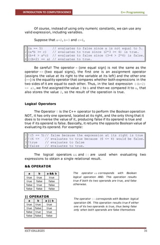 INTRODUCTION TO COMPUTERSCIENCE C++ Programming
ICCT COLLEGES 31
Of course, instead of using only numeric constants, we can use any
valid expression, including variables.
Suppose that a=2, b=3 and c=6,
1
2
3
4
(a == 5) // evaluates to false since a is not equal to 5.
(a*b >= c) // evaluates to true since (2*3 >= 6) is true.
(b+4 > a*c) // evaluates to false since (3+4 > 2*6) is false.
((b=2) == a) // evaluates to true.
Be careful! The operator = (one equal sign) is not the same as the
operator == (two equal signs), the first one is an assignment operator
(assigns the value at its right to the variable at its left) and the other one
(==) is the equality operator that compares whether both expressions in the
two sides of it are equal to each other. Thus, in the last expression ((b=2)
== a), we first assigned the value 2 to b and then we compared it to a, that
also stores the value 2, so the result of the operation is true.
Logical Operators
The Operator ! is the C++ operator to perform the Boolean operation
NOT, it has only one operand, located at its right, and the only thing that it
does is to inverse the value of it, producing false if its operand is true and
true if its operand is false. Basically, it returns the opposite Boolean value of
evaluating its operand. For example:
1
2
3
4
!(5 == 5)// false because the expression at its right is true
!(6 <= // evaluates to true because (6 <= 4) would be false.
!true // evaluates to false
!false // evaluates to true.
The logical operators && and || are used when evaluating two
expressions to obtain a single relational result.
&& OPERATOR
a b a && b
true true true
true false false
false true false
false false false
|| OPERATOR
a b a || b
true true true
true false true
false true true
false false false
The operator && corresponds with Boolean
logical operation AND. This operation results
true if both its two operands are true, and false
otherwise.
The operator || corresponds with Boolean logical
operation OR. This operation results true if either
one of its two operands is true, thus being false
only when both operands are false themselves
 