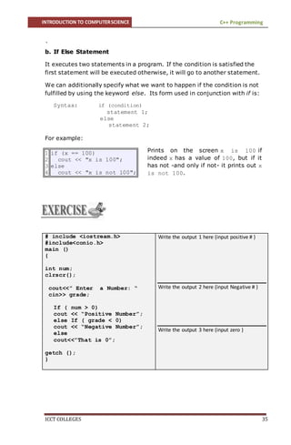 INTRODUCTION TO COMPUTERSCIENCE C++ Programming
ICCT COLLEGES 35
`
b. If Else Statement
It executes two statements in a program. If the condition is satisfied the
first statement will be executed otherwise, it will go to another statement.
We can additionally specify what we want to happen if the condition is not
fulfilled by using the keyword else. Its form used in conjunction with if is:
Syntax: if (condition)
statement 1;
else
statement 2;
For example:
1
2
3
4
if (x == 100)
cout << "x is 100";
else
cout << "x is not 100";
# include <iostream.h>
#include<conio.h>
main ()
{
int num;
clrscr();
cout<<” Enter a Number: “
cin>> grade;
If ( num > 0)
cout << “Positive Number”;
else If ( grade < 0)
cout << “Negative Number”;
else
cout<<”That is 0”;
getch ();
}
Write the output 1 here (input positive # )
Write the output 2 here (input Negative # )
Write the output 3 here (input zero )
Prints on the screen x is 100 if
indeed x has a value of 100, but if it
has not -and only if not- it prints out x
is not 100.
 