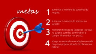 aumentar o número de parceiros do resgate; 
aumentar o número de acessos ao website; 
melhorar métricas no facebook (curtidas na página, curtidas, comentários e compartilhamentos nos posts); 
atingir as metas de arrecadação em cada pequeno projeto, através da plataforma catarse; 
1 
2 
4 
3 
metas  