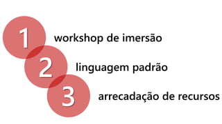 workshop de imersão1 
linguagem padrão2 
arrecadação de recursos3  