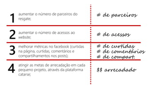 aumentar o número de parceiros do resgate; 
aumentar o número de acessos ao website; 
melhorar métricas no facebook (curtidas na página, curtidas, comentários e compartilhamentos nos posts); 
atingir as metas de arrecadação em cada pequeno projeto, através da plataforma catarse; 
1 
2 
4 
3 
# de parceiros 
# de acessos 
# de curtidas 
# de comentários 
# de compart. 
$$ arrecadado  