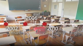 200220062010 
rosário 
esef 
fabico  