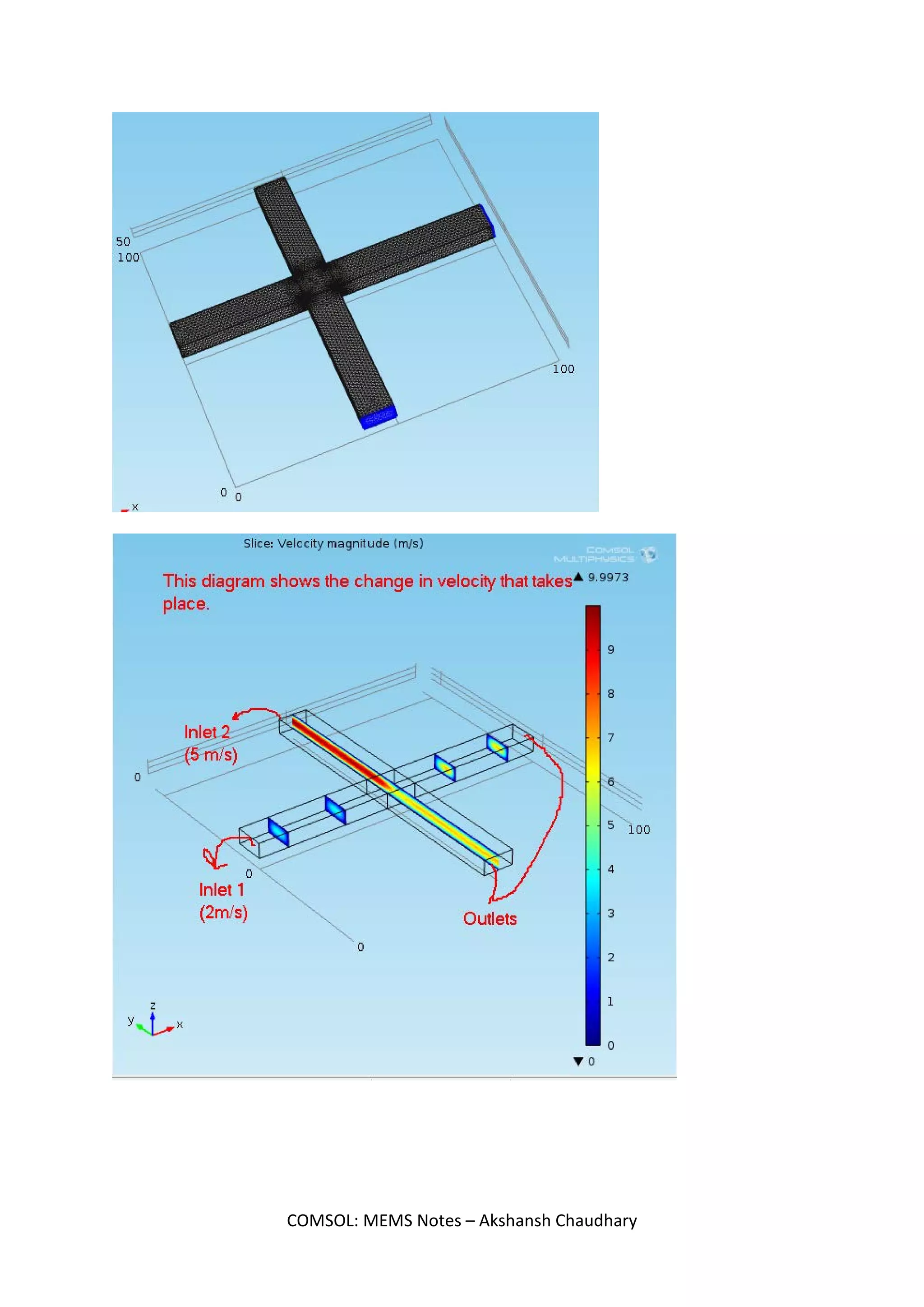 COMSOL: MEMS Notes – Akshansh Chaudhary
 