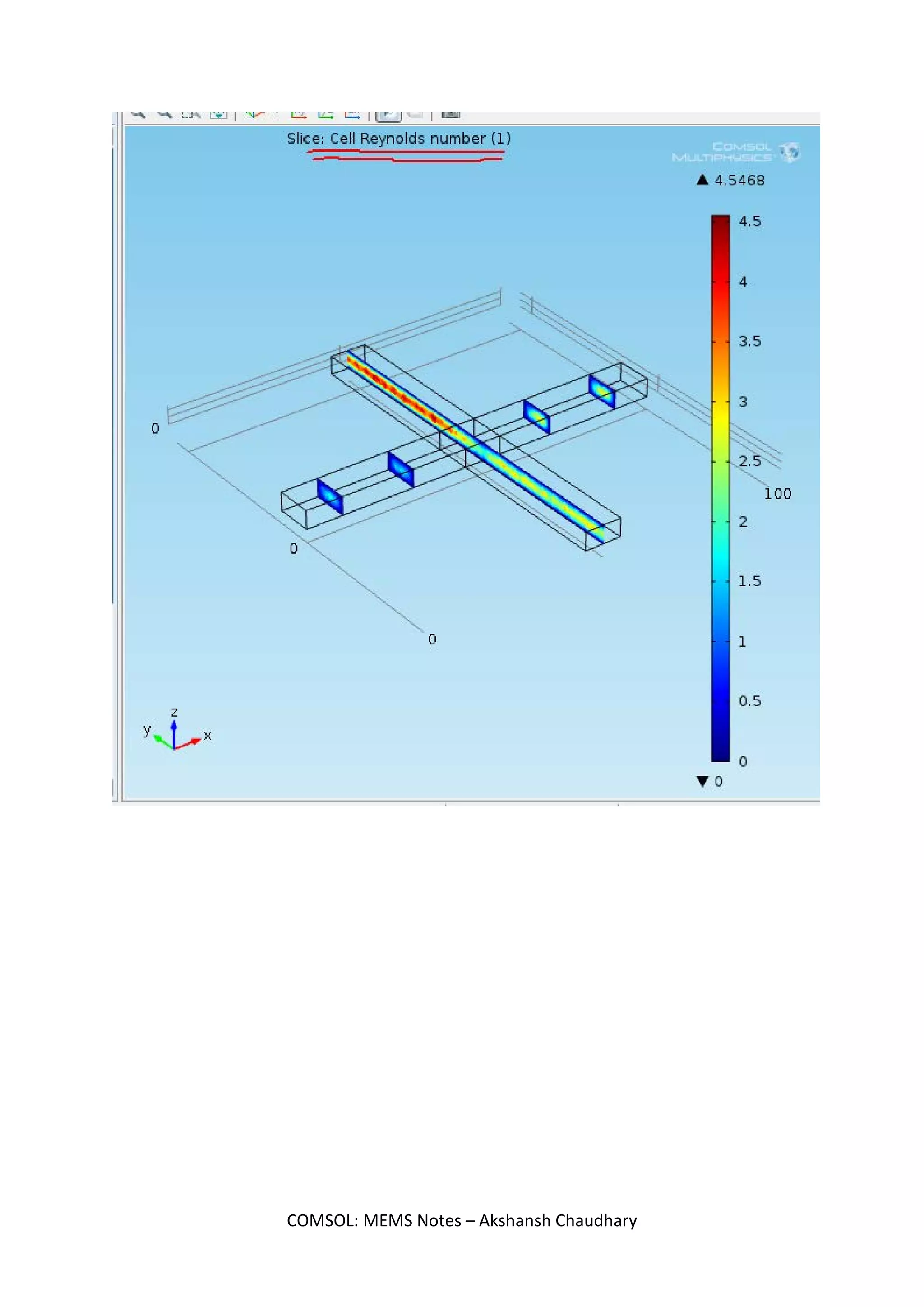 COMSOL: MEMS Notes – Akshansh Chaudhary
 