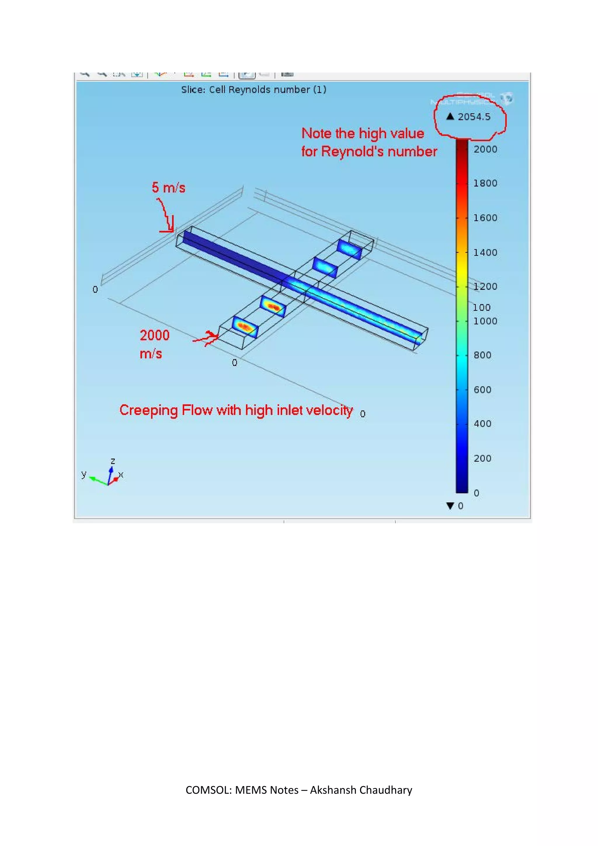 COMSOL: MEMS Notes – Akshansh Chaudhary
 